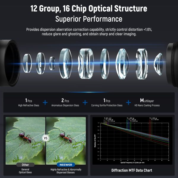 NEEWER LS-51 18mm 2x Macro Probe Lens with 17mm Thread For Cheap